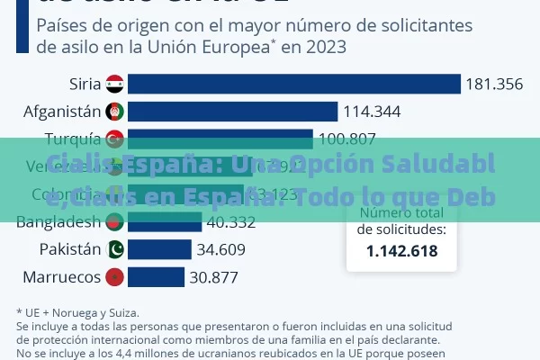 Cómo Comprar Viagra Sin Receta en España de Forma Segura y Legal