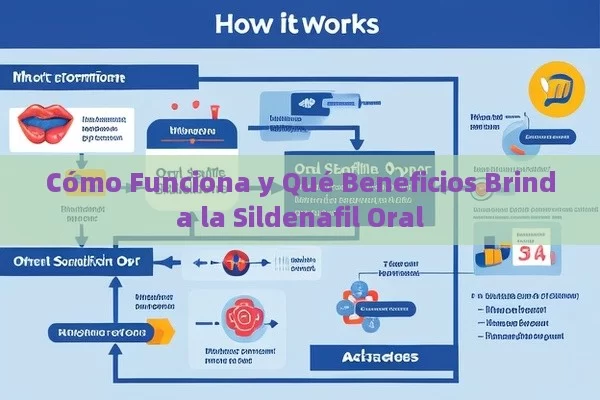 Cómo Funciona y Qué Beneficios Brinda la Sildenafil Oral - Viagra:Efectos y Comparativas