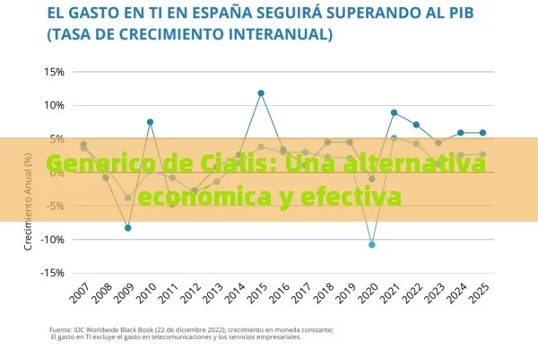 Generico de Cialis: Una alternativa económica y efectiva - Viagra:Efectos y Comparativas