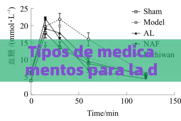 Tipos de medicamentos para la disfunción eréctil en hombres