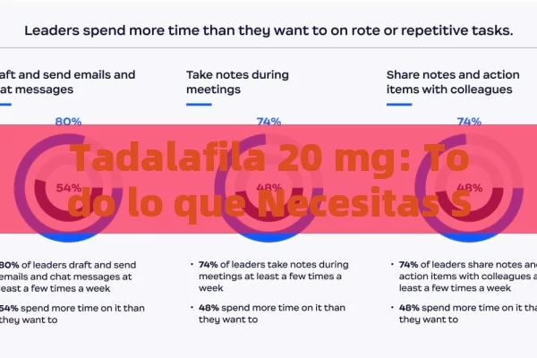 Tadalafila 20 mg: Todo lo que Necesitas Saber sobre su Uso, Efectos y Precauciones