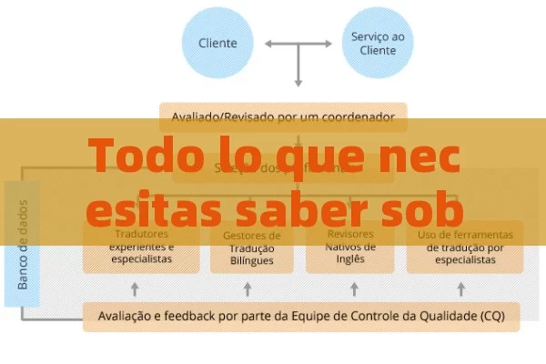 Todo lo que necesitas saber sobre la pastilla Sildenafil: usos, efectos y recomendaciones