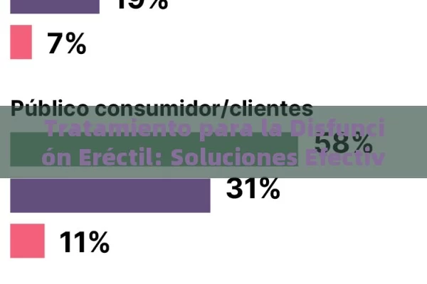 Tratamiento para la Disfunción Eréctil: Soluciones Efectivas y Consejos Prácticos