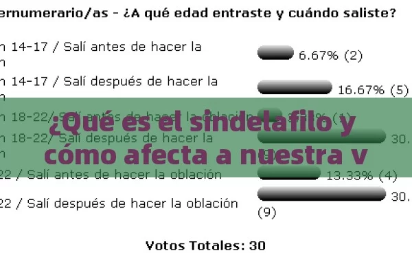 ¿Qué es el sindelafilo y cómo afecta a nuestra vida? Descúbrelo aquí