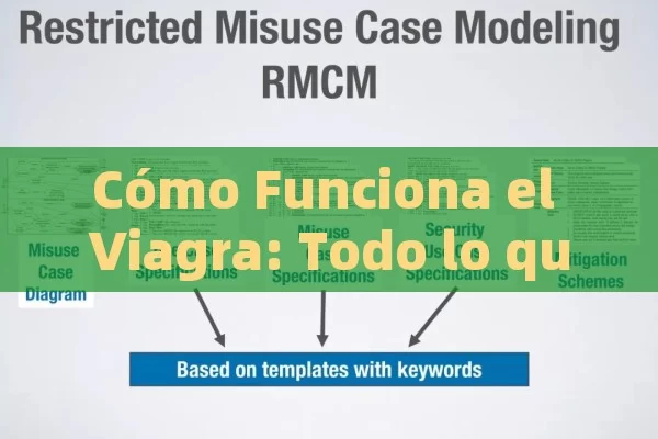 Cómo Funciona el Viagra: Todo lo que Necesitas Saber sobre su Mecanismo y Efectos